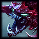 Cho'Gath Probuilds