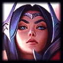 Irelia Probuilds