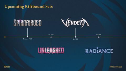 Riot Games Reveals Riftbound 2026 Roadmap With New Card Sets, Competitive Events, and Languages